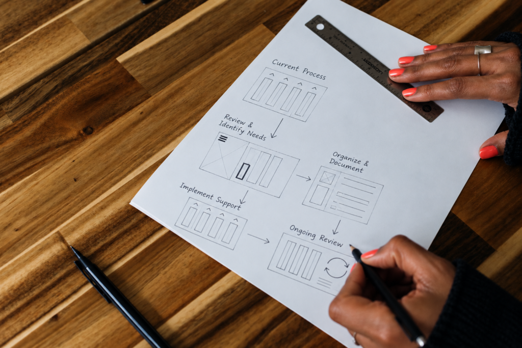Hands reviewing a back-office support workflow for organizing and improving business processes