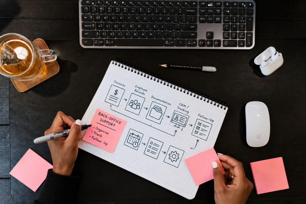 Hands organizing a payroll workflow to support an efficient payroll process